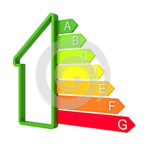 profilo di casa e classificazione energetica isolato su bianco photo