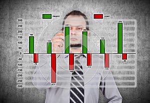 Profit and cost chart