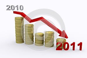 Profit Decline 2011