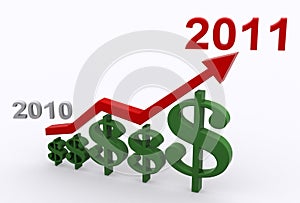 Profit Growth 2011