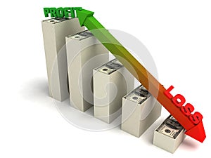 Profit and loss graph