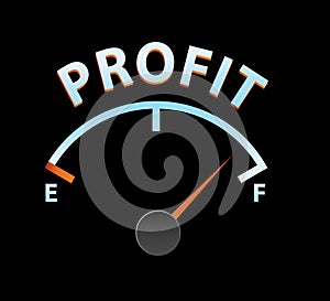 Profit meter