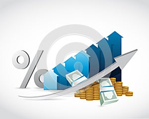 profit percentages business graph