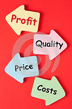 Profit Quality Price Costs