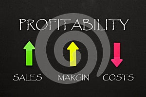 Profitability Business concept photo