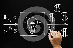 Profitable Investment Ideas Concept photo