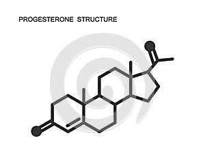 Progesterone female sex hormone chemical molecular structure. Steroid of menstrual cycle, puberty, ovary and pregnancy