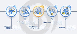 Program development skills circle infographic template