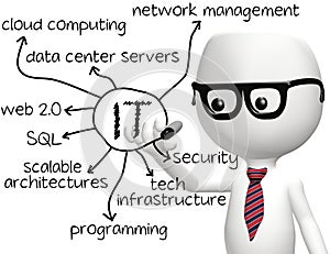 Quello programmatore di computer disegno 