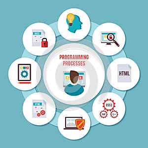 Programmer Flat Concept