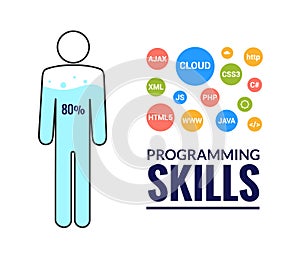 Programmer flat design graphic illustration. Computer geek programming software training website banner concept