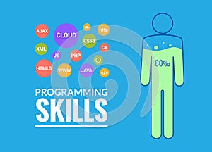 Programmer flat design graphic illustration. Computer geek programming software training website banner concept