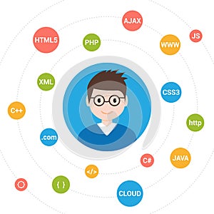 Programmer flat design graphic illustration. Computer geek programming software training website banner concept