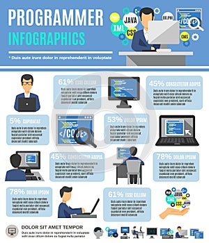 Programmer Infographics Set photo