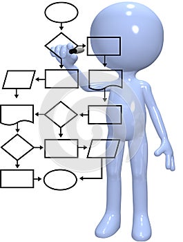 Programmatore di computer prova gestione diagramma di flusso 