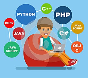 Programmer