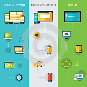 Programming Banners Vertical