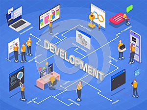 Programming Coding Development Isometric Flowchart