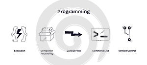 Programming concept with icons for execution, component reusability, and version ... photo