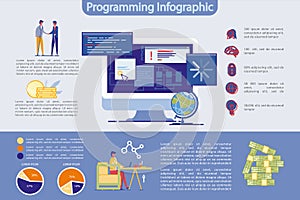 Programming and High Technology Infographic Set.
