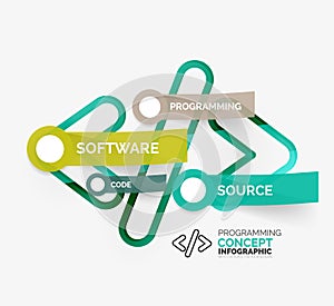 Programming infographic concept