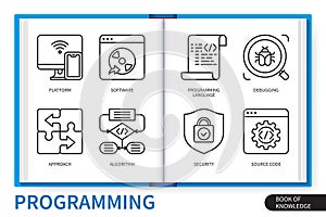 Programming infographics linear icons collection