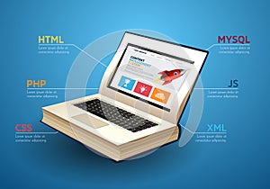 Programming language concept - PHP, CSS, XML, HTML, Javascript learning - book as laptop