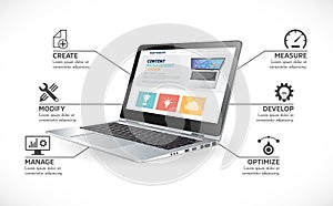 Programming language concept - PHP, CSS, XML, HTML, Javascript learning - book as laptop