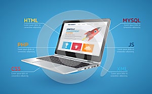 Programming language concept - PHP, CSS, XML, HTML, Javascript learning - book as laptop photo