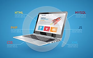 Programming language concept - PHP, CSS, XML, HTML, Javascript learning - book as laptop