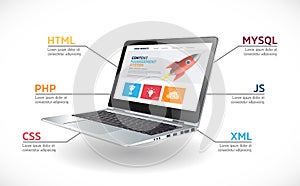 Programming language concept - PHP, CSS, XML, HTML, Javascript learning - book as laptop