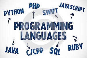 Programming Languages - software development overview