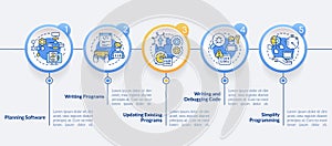 Programming skills circle infographic template