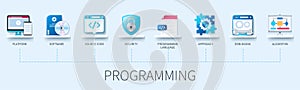 Programming vector infographic in 3D style