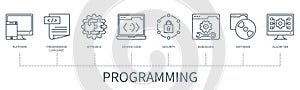 Programming vector infographic in minimal outline style