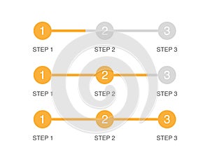 Progress bar in 3 steps. Orange circle in flat design. Steps from 1 to 3. Load graphic indicator of upload or download. Simple