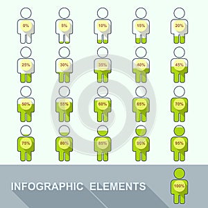 Progress indicator percentage set in people