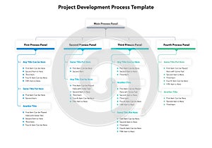 Project development process template with four stages