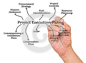 Project Execution Plan