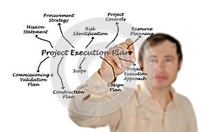 Project Execution Plan