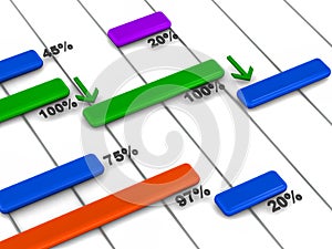 Project gantt chart