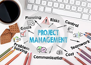 Project management, Business Concept. Computer keyboard and cup of coffee on a white table