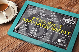 Project management with business elements