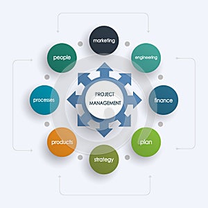 Project management business plan