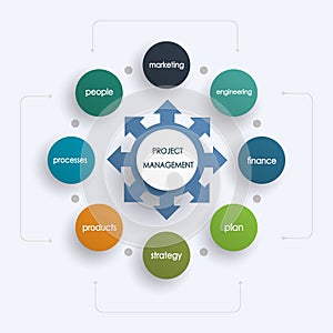 Project management business plan photo