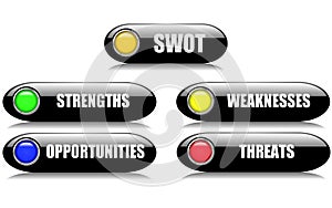 Project Management Buttons