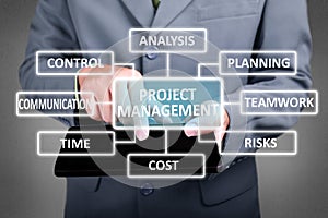 Project Management Concept