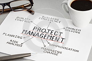 Project management concept