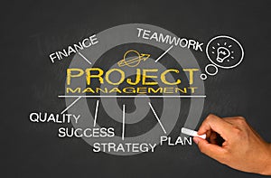 Project management concept