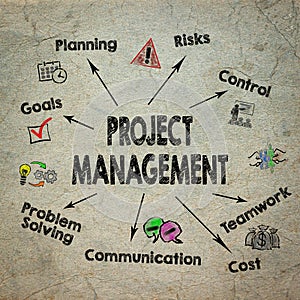 Project management Concept. Chart with keywords and icons